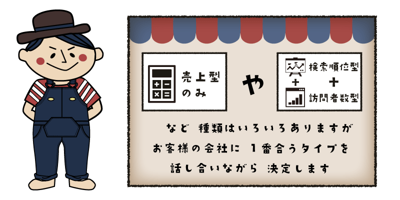 成果報酬型ホームページ制作の種類